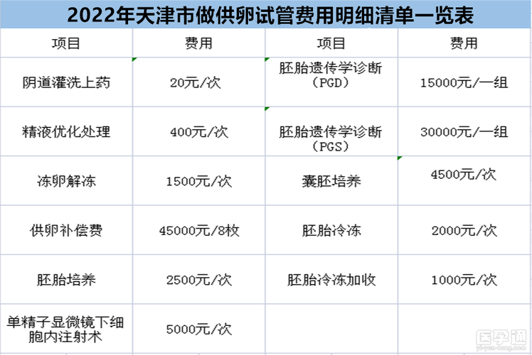 帮别人试管代怀多少费用-试管代怀费用咨询：帮别人代怀试管多少钱？