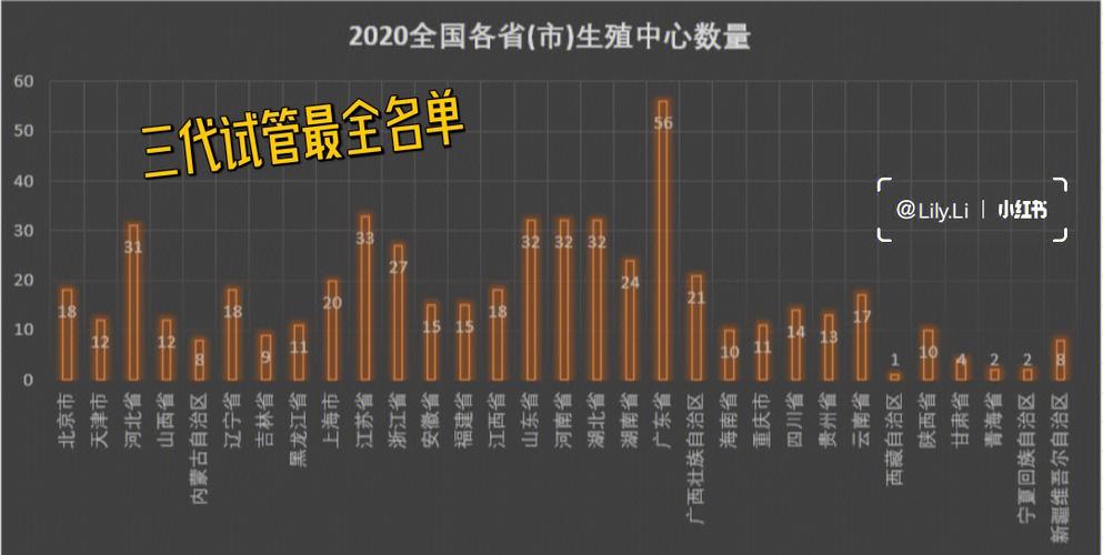 北京供卵试管价格-北京供卵试管价格一览- 了解试管婴儿成本及费用详情