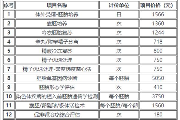 北京供卵试管价格表-北京供卵试管价格表及相关费用明细