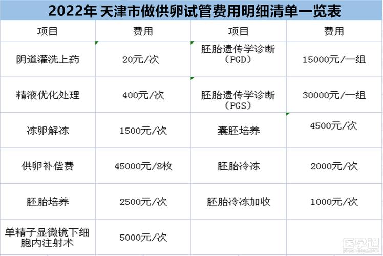 北京供卵试管孩子价格-北京供卵试管孩子价格查询及费用分析