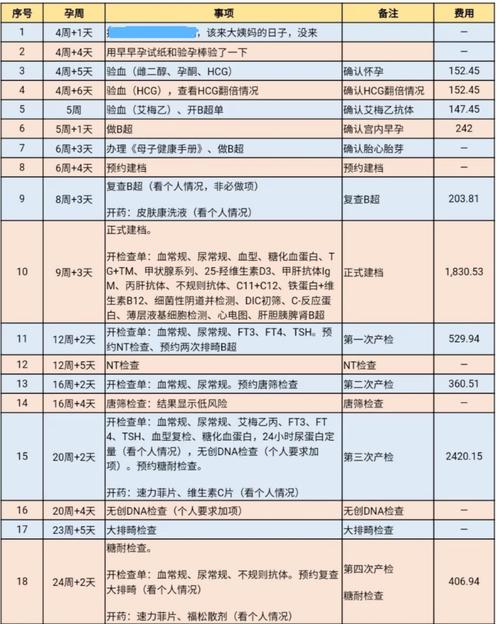 北京供卵试管孩子多少钱(北京供卵试管孩子费用是多少)